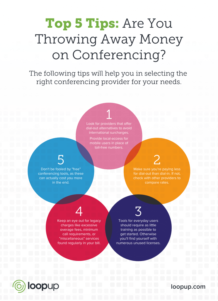 LoopUp Hidden costs of conferencing top tips