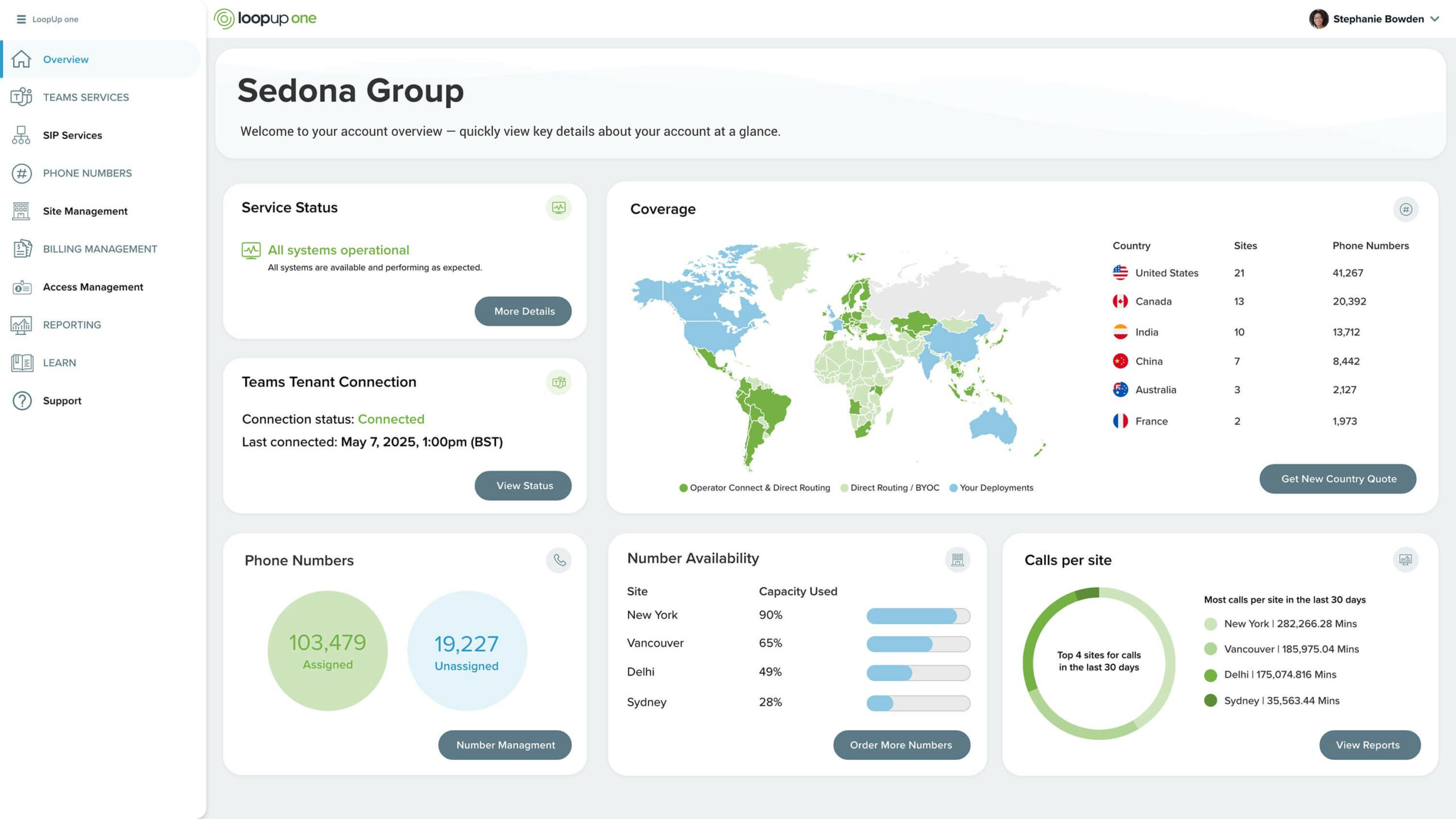 LoopUp One UI overview screen