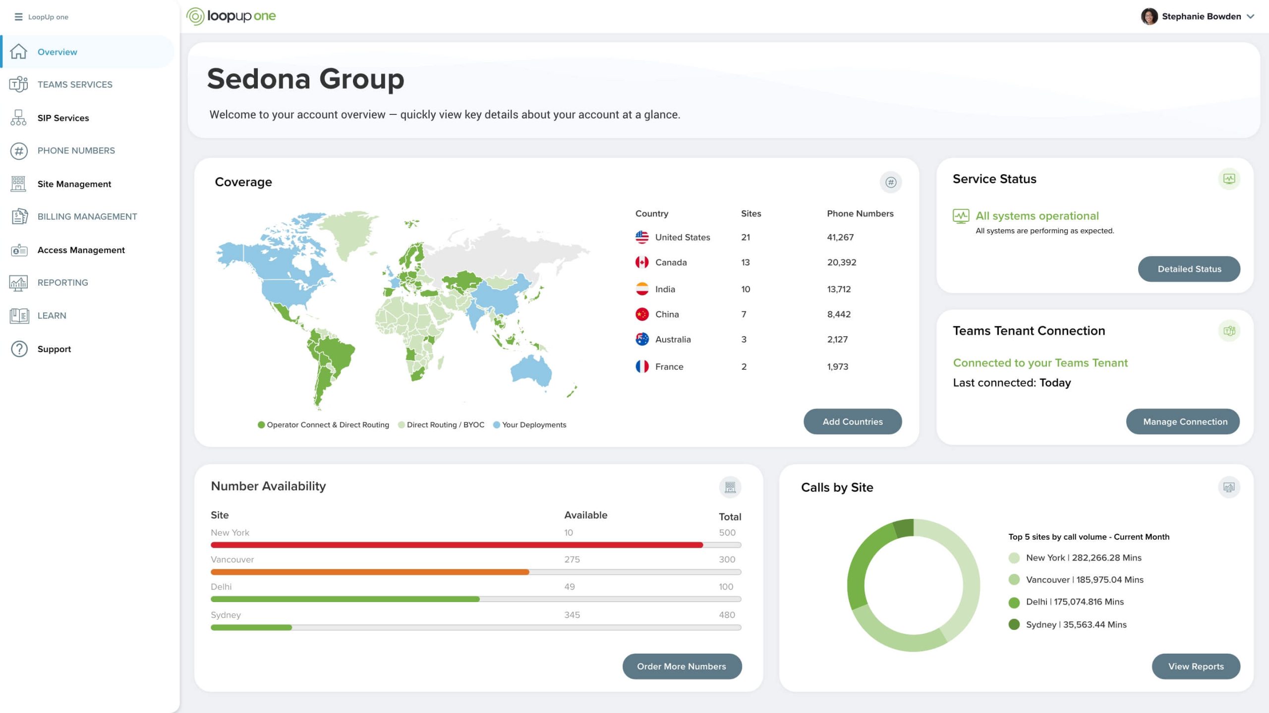 LoopUp One UI overview screen