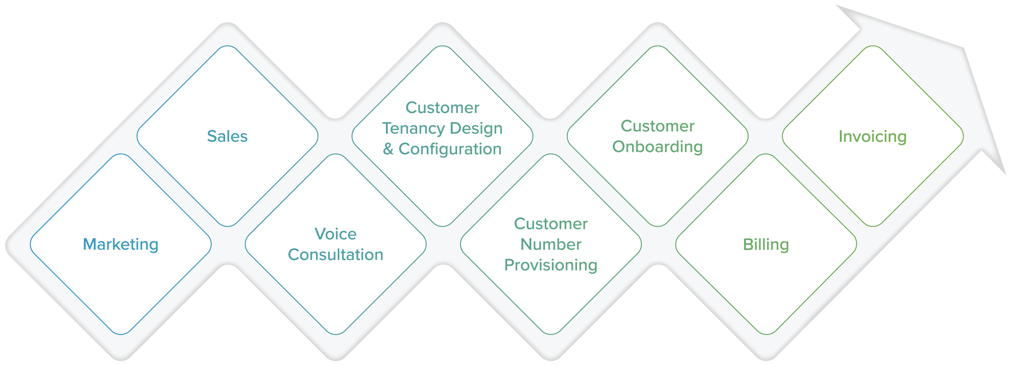 LoopUp partner steps diagram